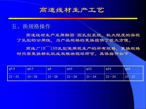 高速線材生產中的信息技術咨詢服務