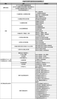 卓展信息科技組織流程優化與績效薪酬咨詢項目 信息技術咨詢服務的戰略升級