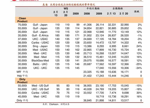 白酒股權激勵與食品理性漲價 國金證券食品飲料行業投資策略解析