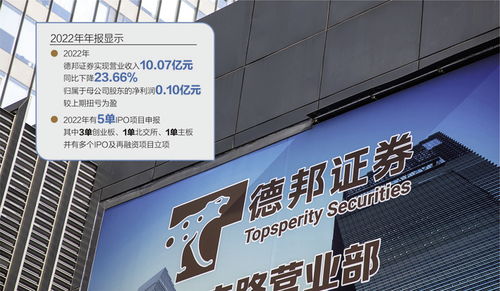 山東國(guó)資擬入主德邦證券 4000萬(wàn)股轉(zhuǎn)讓背后的戰(zhàn)略棋局與證券防偽新思考